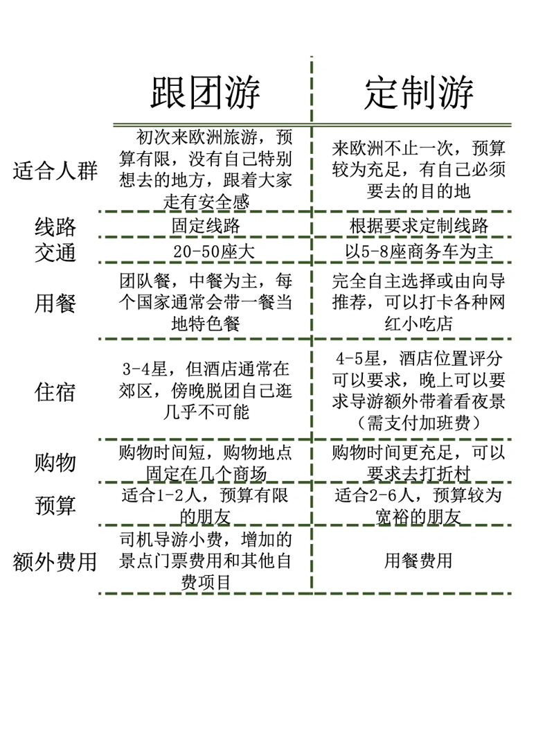 探索全球的心旅程：旅行社行业的最新趋势与发展