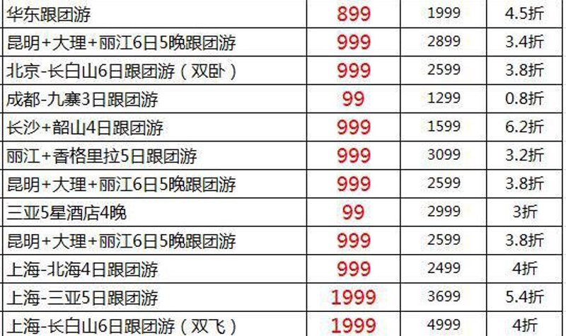 私人定制游：探索旅行的新境界
